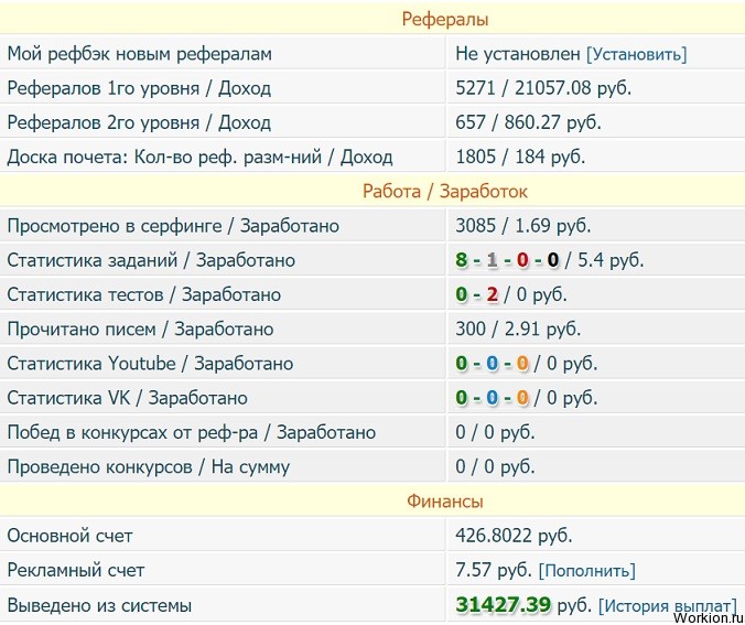 Обзор заработка на Profitcentr - на заданиях, сёрфинге, письмах