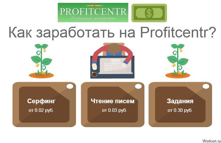 Profitcentr