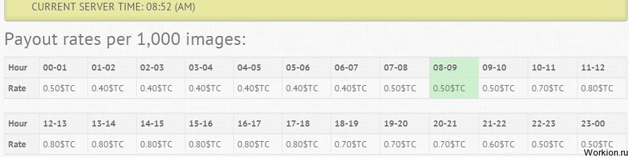 Заработок на вводе капчи