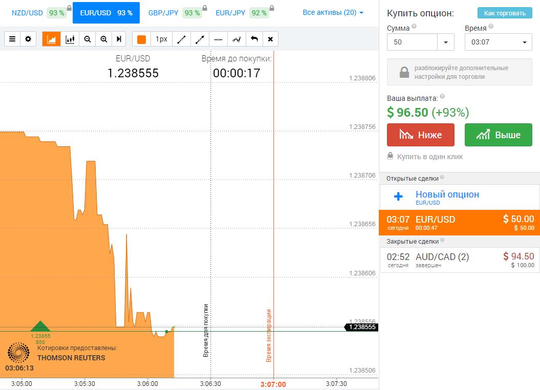 Бинарные опционы для новичков на Iqoption