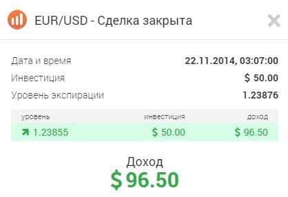 Бинарные опционы для новичков на Iqoption