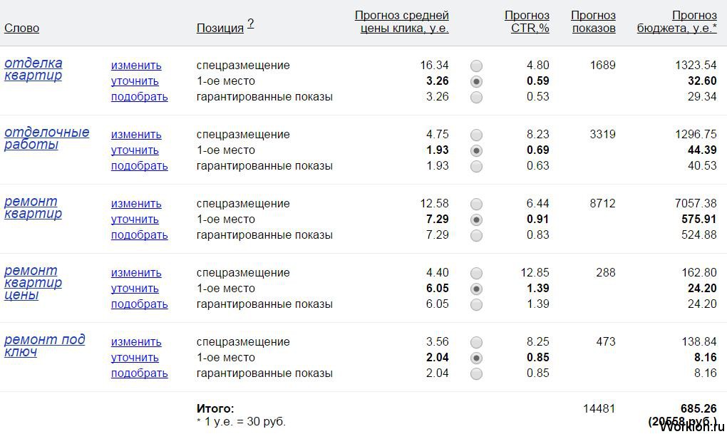 Сколько стоит контекстная реклама?