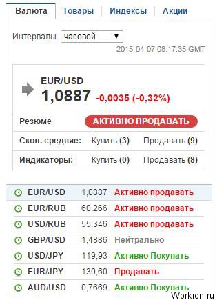 Как заработать 1000$ на опционах?