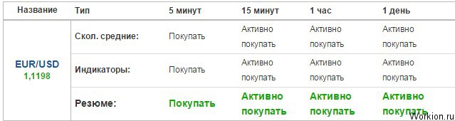 Стратегия торговли опционами - вне границы
