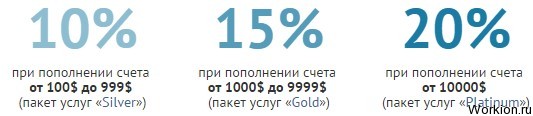 Брокерская компания Amarkets