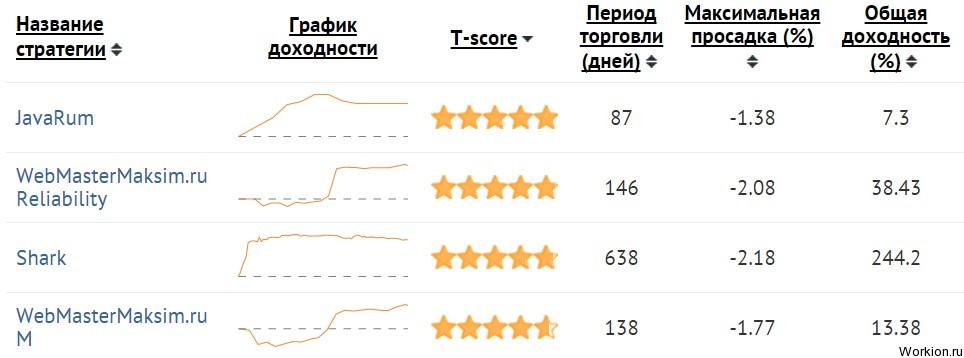 Брокерская компания Amarkets