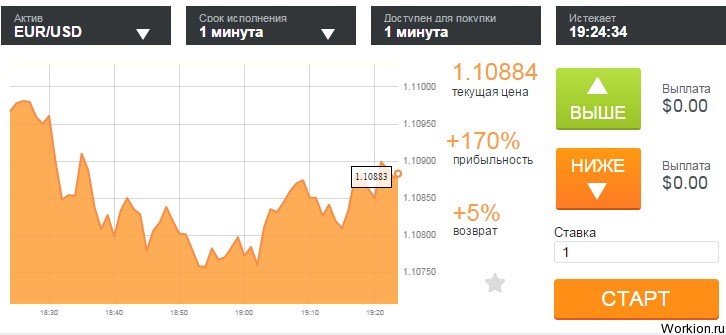 Брокерская компания Amarkets