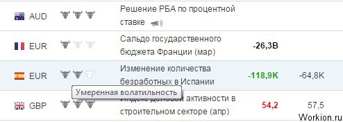 Стратегия торговли опционами - вне границы