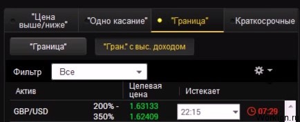 Стратегия торговли опционами - вне границы