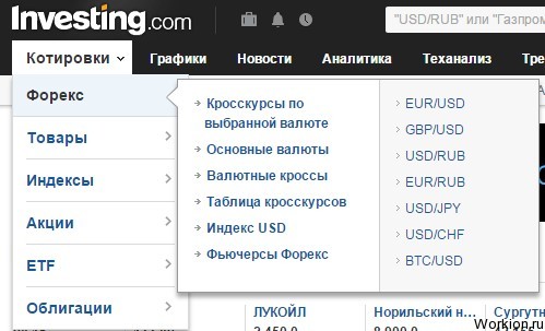 Что такое котировки?