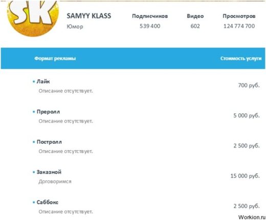 Заработок с Youtube для каждого
