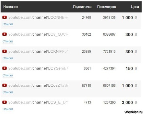 Заработок с Youtube для каждого