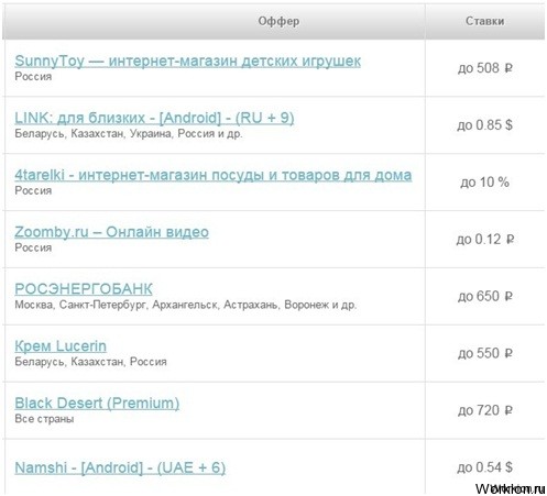 Заработок с Youtube для каждого