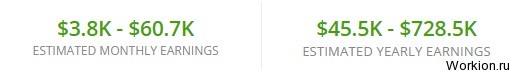 Заработок с Youtube для каждого