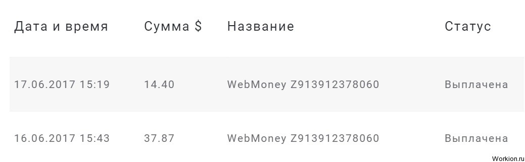 Заработок на рефералах без вложений
