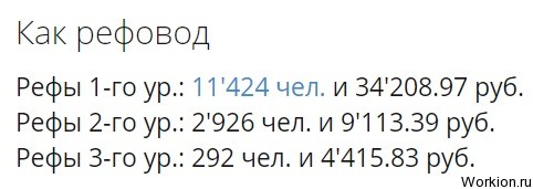 Заработок на рефералах без вложений