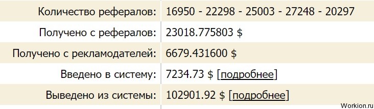 Заработок на рефералах без вложений