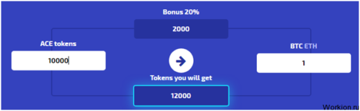 Обзор ICO стартапа Tokenstars - инвестиции в спортсменов