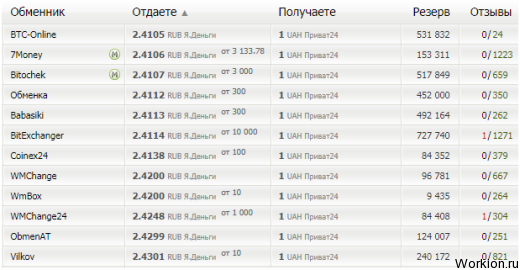 Заработок в Украине в интернете - от 200 гривен в день