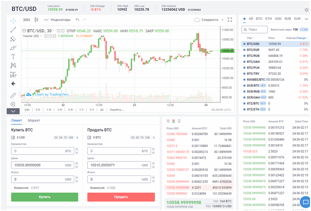 Рейтинг бирж криптовалют - где менять крипту безопасно