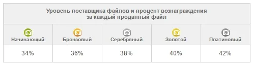 ТОП лучших фотостоков, фотобанков и микростоков для дизайнера