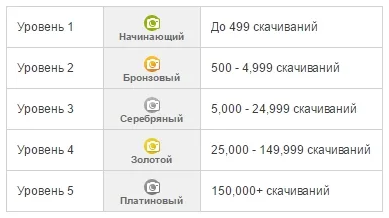 ТОП лучших фотостоков, фотобанков и микростоков для дизайнера