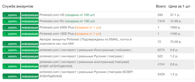 Заработок с Pinterest – халявные посетители и арбитраж трафика