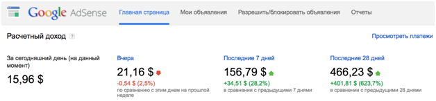 Заработок на Adsense