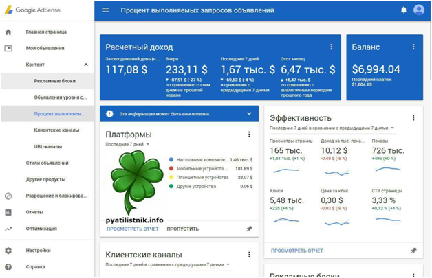 доход с GoogleAdsense