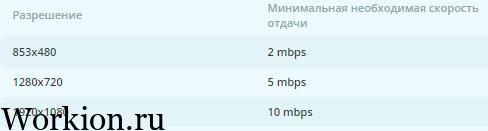 FPS OBS