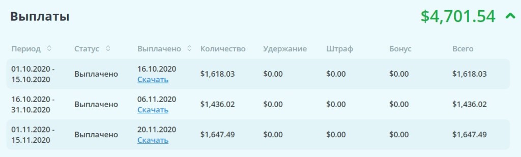 выплаты с bongamodels