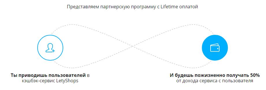 Летишопс партнерка