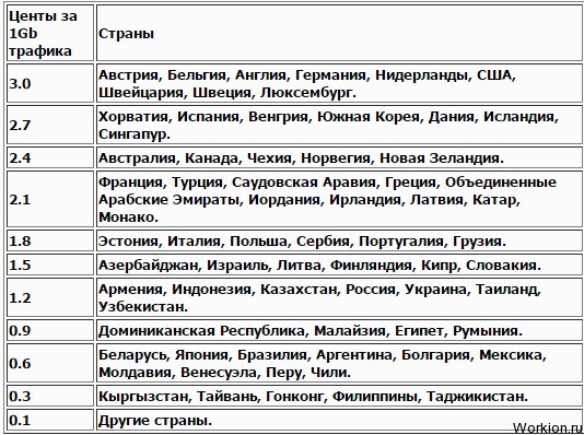 Работа с файлообменниками
