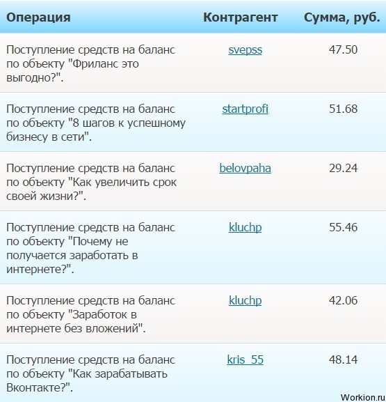 Рерайтинг статей