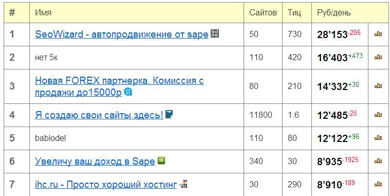Продажа ссылок