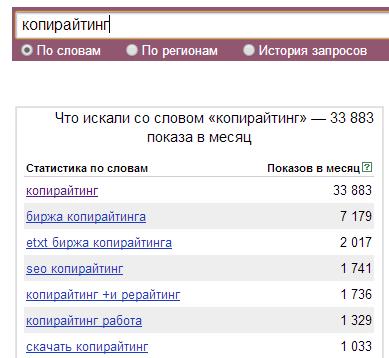 Биржа копирайтинга Etxt