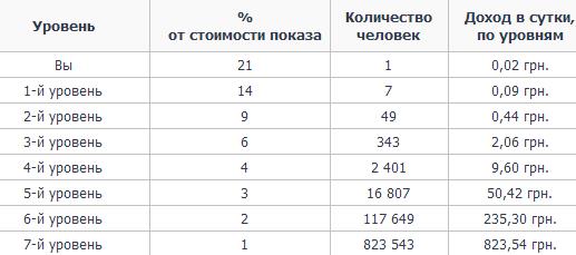 Легкий заработок с Globus-inter