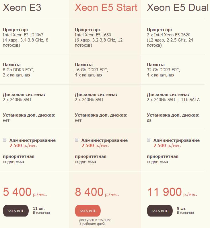 4 варианта размещения сайта в интернете