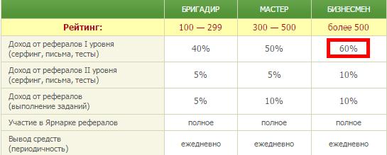 Что такое рефбек на Seosprint?
