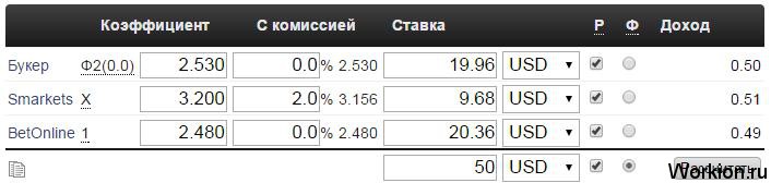 Игра на тотализаторе - просто и быстро