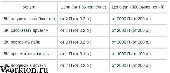 как накрутить вконтакте