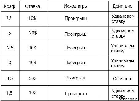 Лучшие букмекерские конторы
