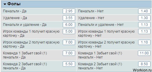 Угловые и карточки - подсказка для прогноза на спорт