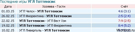 Угловые и карточки - подсказка для прогноза на спорт