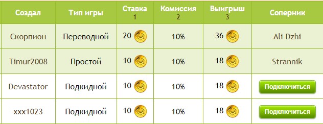 Дурак на деньги (подкидной и переводной)