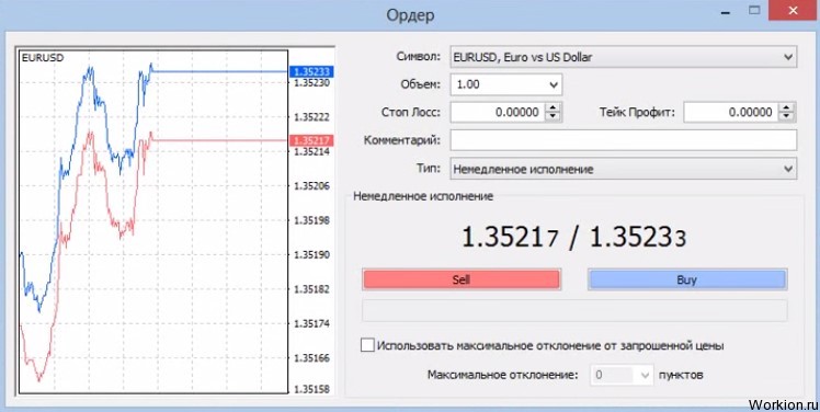 Мировой брокер Liteforex, обзор, как торговать