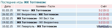 Угловые и карточки - подсказка для прогноза на спорт