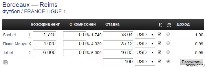Поиск букмекерских вилок