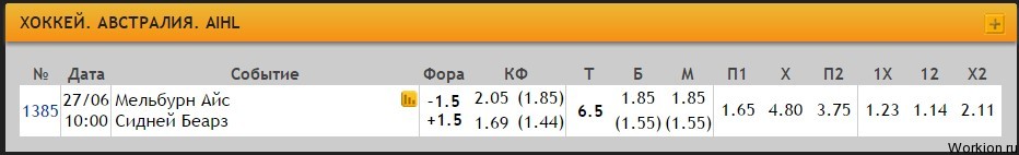 Онлайн ставки на хоккей