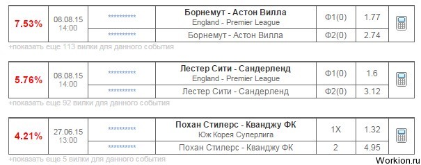 Поиск букмекерских вилок